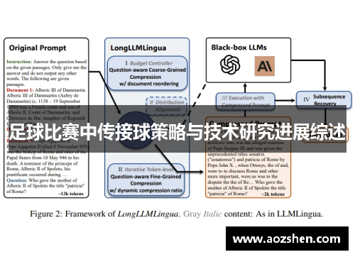 足球比赛中传接球策略与技术研究进展综述